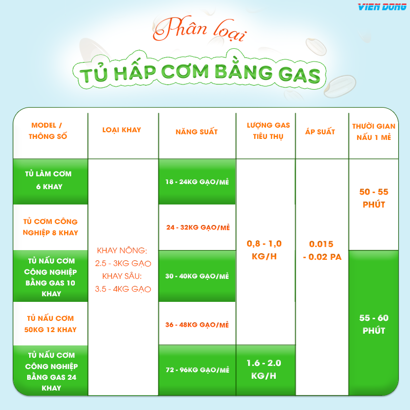 Tủ nấu cơm công nghiệp bằng gas