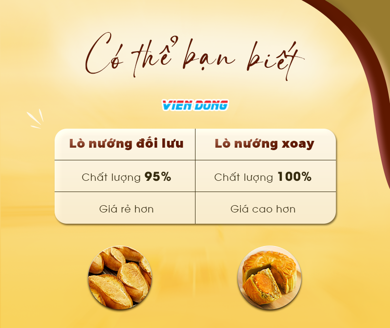 lò nướng bánh mì đối lưu